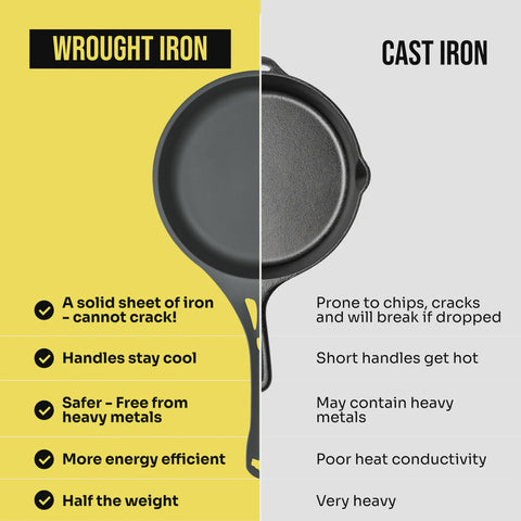 AUS-ION Iron Dual Handle Wok - 30cm